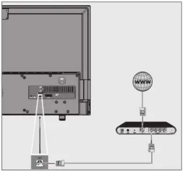 GRUNDIG 49 VLE 840 BH - Conexión a una red por cable - 1