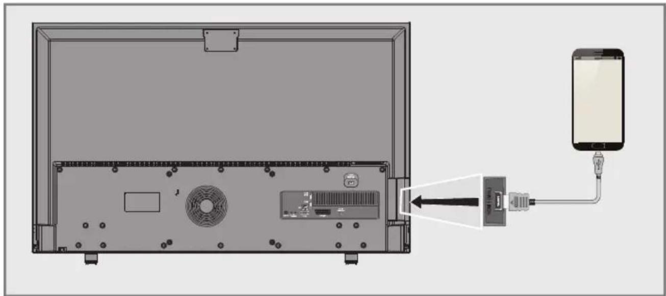 GRUNDIG 49 VLE 840 BH - COMPARTIR PANTALLA POR CABLE (MHL) - 1