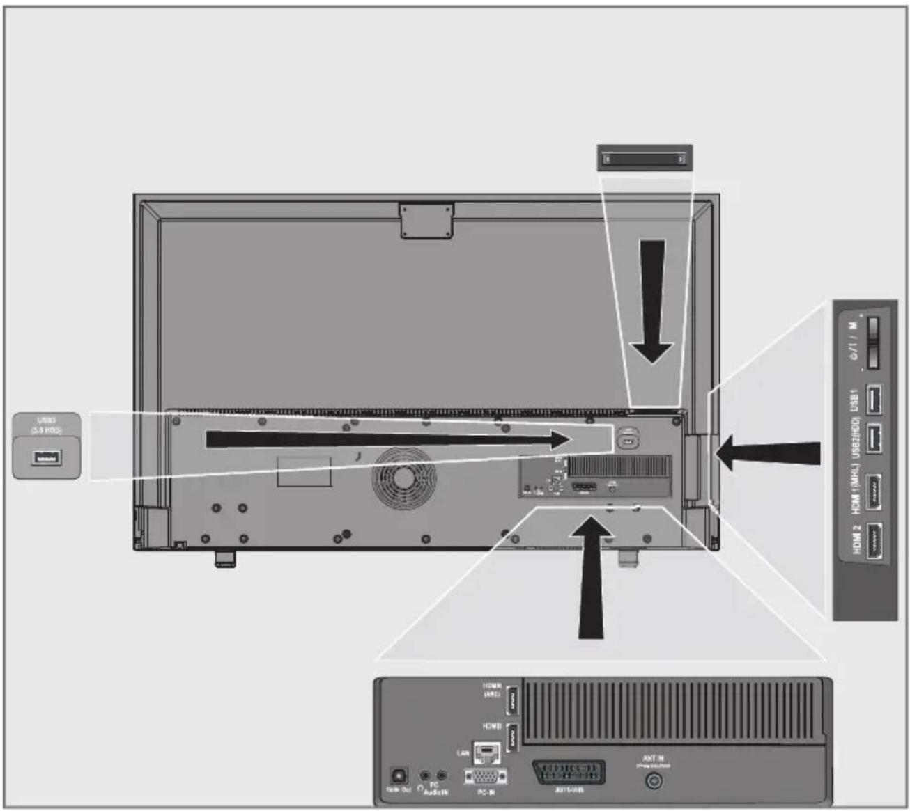 USB (2.4 HDD) HDM 2 HDM (104L) USB2HDDI USB1 HDM 2 HDM (104L) USB2HDDI USB1 HDM HDMI LAN PC AOS/IN PC-M ANT-MS ANT-M www.eosfbox