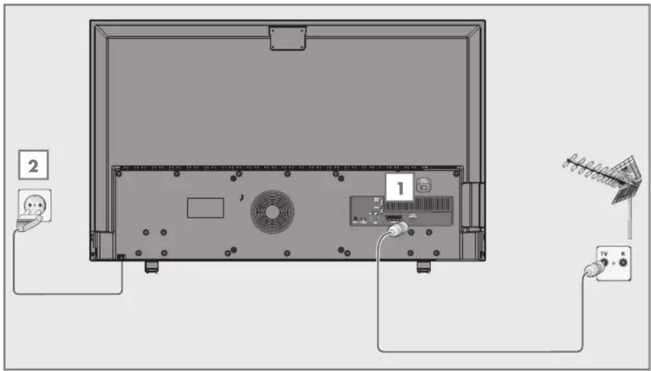 GRUNDIG 49 VLE 840 BH - Conexión de la antena y el cable de corriente - 1