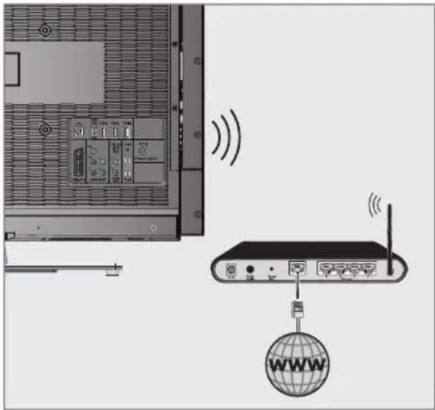 GRUNDIG 50 WCP 2014 BRS - Conexión inalámbrica a una red - 1