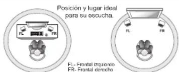 Posición y lugar ideal para su escucha. FL-Frontal inquattro FR-Frontal derecho