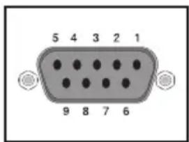5 4 3 2 1 9 8 7 6