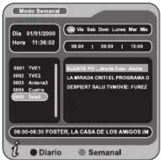 Modo Semanal Dia 01/01/2000 Hora 11:36:02 Su Vie Sab Dom Luna Mar Mia 08:00 | 09:00 | 10:00 0501 TVE1 0502 TVE2 0503 Antena1 0504 Cuatro 0505 Tele5 SUERTE PO ...Alerta Cobre Alerta LA MIRADA CRITIEL PROGRAMA D DESPIERT SALU TVMOVIE: FUREZ 08:00-08:30 FOSTER, LA CASA DE LOS AMIGOS IM Diario Semanal