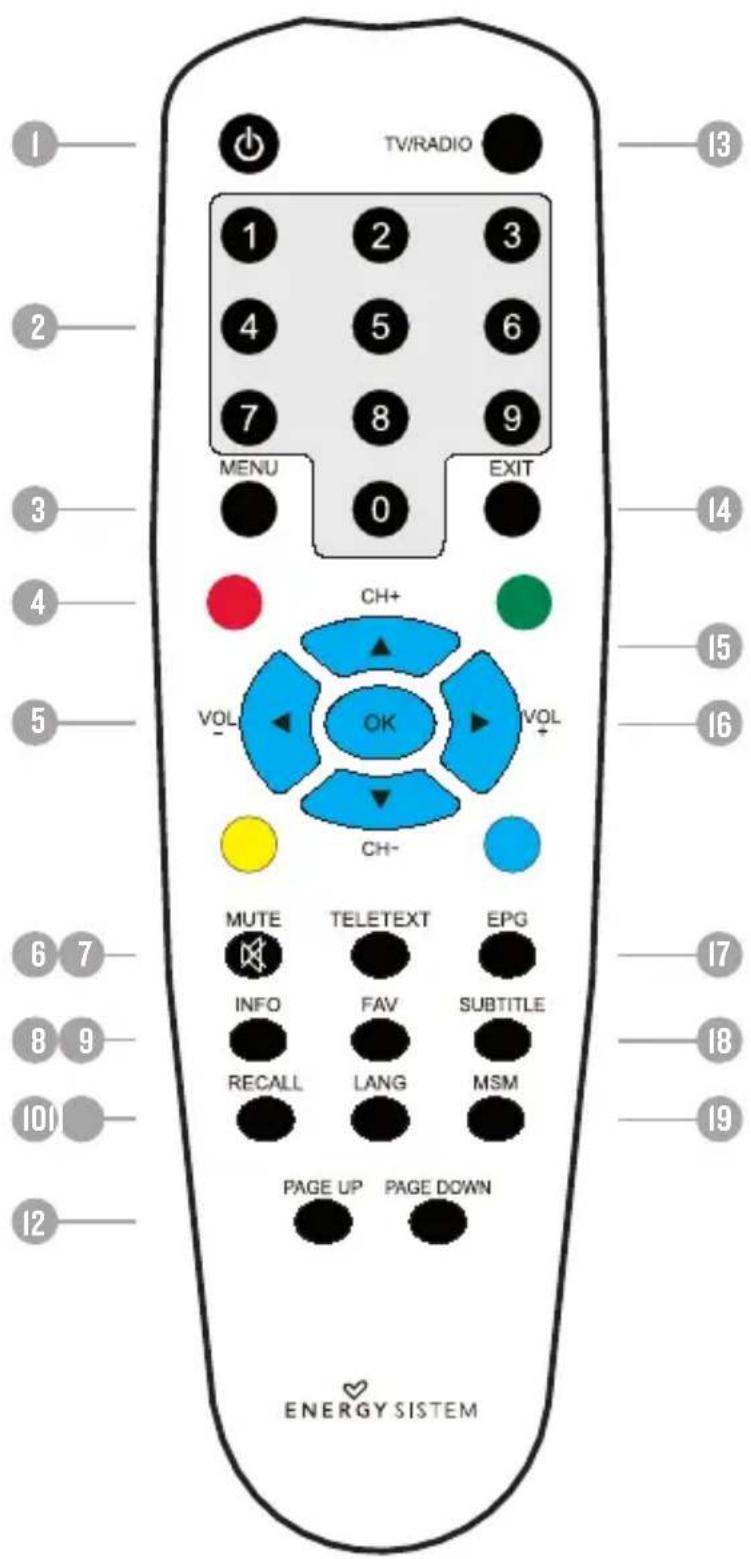 ENERGY SISTEM T4450 - MANDO A DISTANCIA - 1
