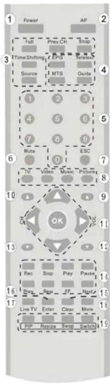 Power AP Full Prev.CH Snap Time Shifting EPG Teletext Source MTB Guide 1 2 3 4 5 6 7 8 9 Mute ESC TV Video Music Picture 10 OK Vol. 11 12 13 Rec Stop Play Pause 14 Prev Row FF Next 15 Live TV Enter Clear More 16 Pip Resize Swap Switch