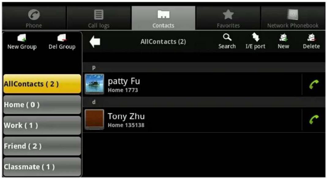 Phone Call logs Contacts Favorites Network Phonebook New Group Del Group AllContacts (2) Search I/E port New Delete p patty Fu Home 1773 d Tony Zhu Home 135138 AllContacts (2) Home (0) Work (1) Friend (2) Classmate (1)