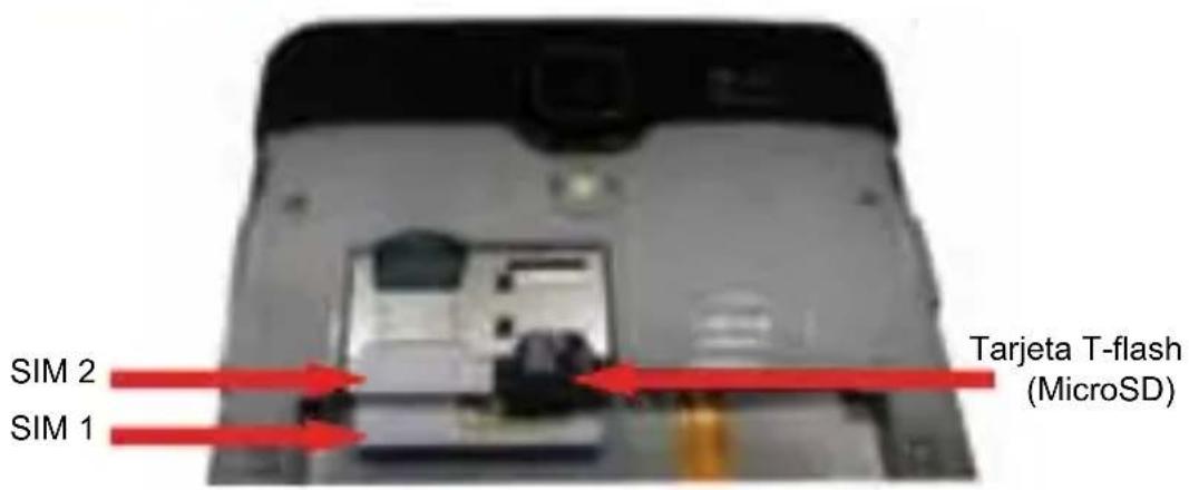 SIM 2 SIM 1 Tarjeta T-flash (MicroSD)