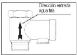 Dirección entrada agua tria