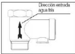 COINTRA TNC-200 H - Descrição da válvula de segurança - 1