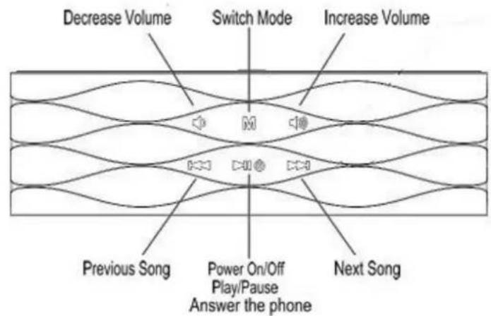 Decrease Volume Switch Mode Increase Volume Previous Song Power On/Off Play/Pause Answer the phone Next Song