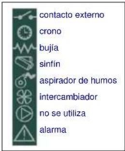 contacto externo crono _bujía _sinFIN .aspirador de humos .intercambiador _no se utiliza _alarma