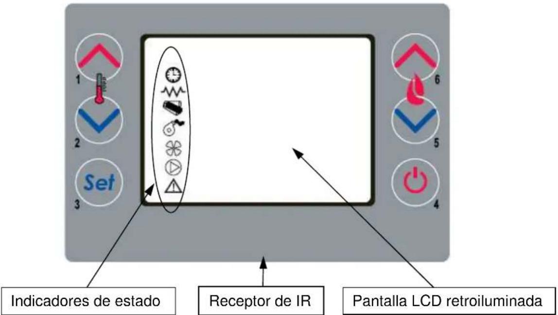 1 2 Set 3 6 5 4 Indicadores de estado Receptor de IR Pantalla LCD retroiluminada