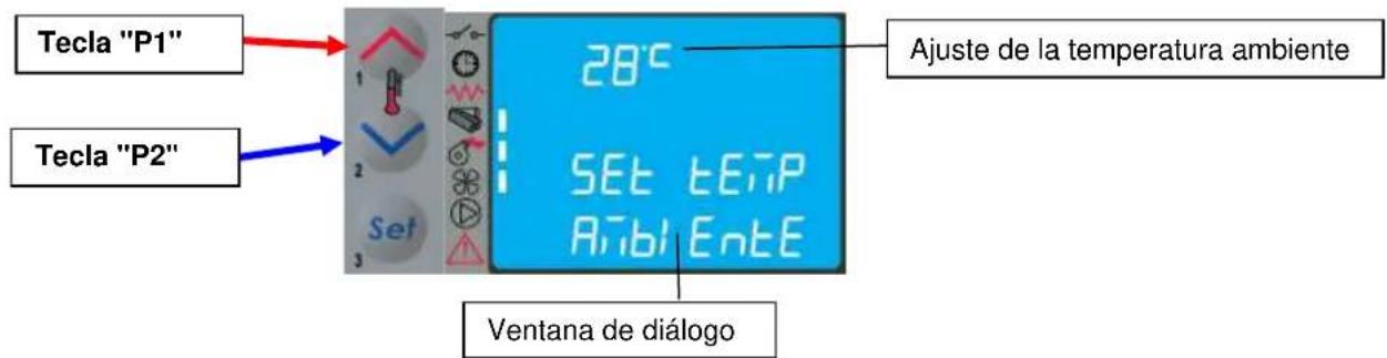 Tecla "P1" Tecla "P2" 28°C Ajuste de la temperatura ambiente SET tEIP AibiEntE Ventana de diálogo