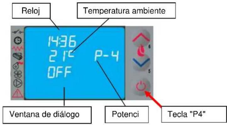 Reloj Temperatura ambiente 1436 21°C P-4 OFF Ventana de diálogo Potenci Tecla "P4"