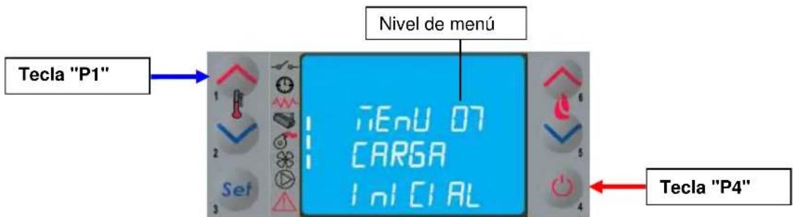 Nivel de menú Tecla "P1" ¡EnU 07 CARGA Inl Cl AL Tecla "P4"