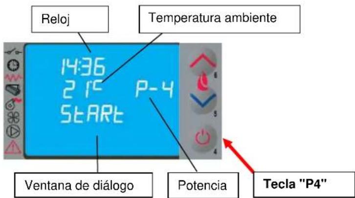 Reloj Temperatura ambiente 14:36 2 15 P-4 START Ventana de diálogo Potencia Tecla "P4"