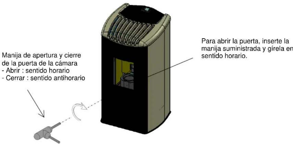 Manija de apertura y cierre de la puerta de la cámara - Abrir : sentido horario - Cerrar : sentido antihorario Para abrir la puerta, inserte la manija suministrada y gírela en sentido horario.