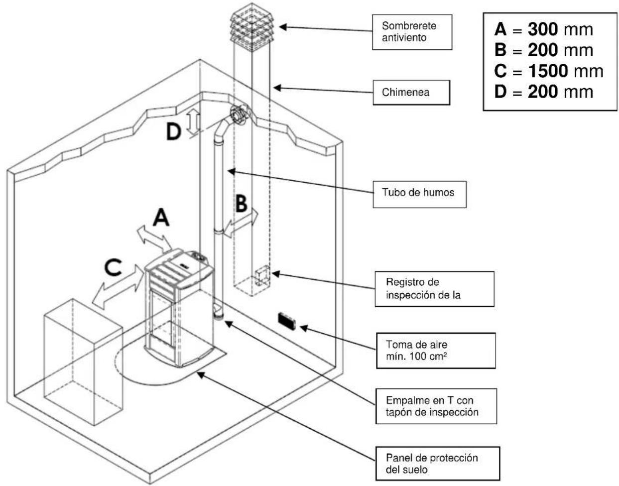 Sombrerete antiviento Chimenea A = 300 mm B = 200 mm C = 1500 mm D = 200 mm Tubo de humos Registro de inspección de la Toma de aire mín. 100 cm² Empalme en T con tapón de inspección Panel de protección del suelo