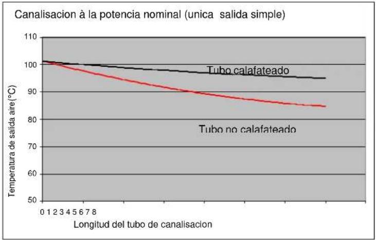 COINTRA Azaida - Canalización del aire caliente - 4