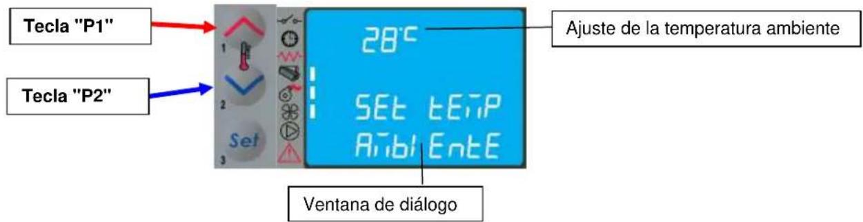 Tecla "P1" Tecla "P2" 28°C Ajuste de la temperatura ambiente SET tEIP AmbientE Ventana de diálogo