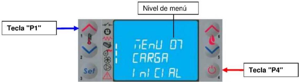 Nivel de menú Tecla "P1" ¡Enu 07 CARGA l ol Cl AL Tecla "P4"