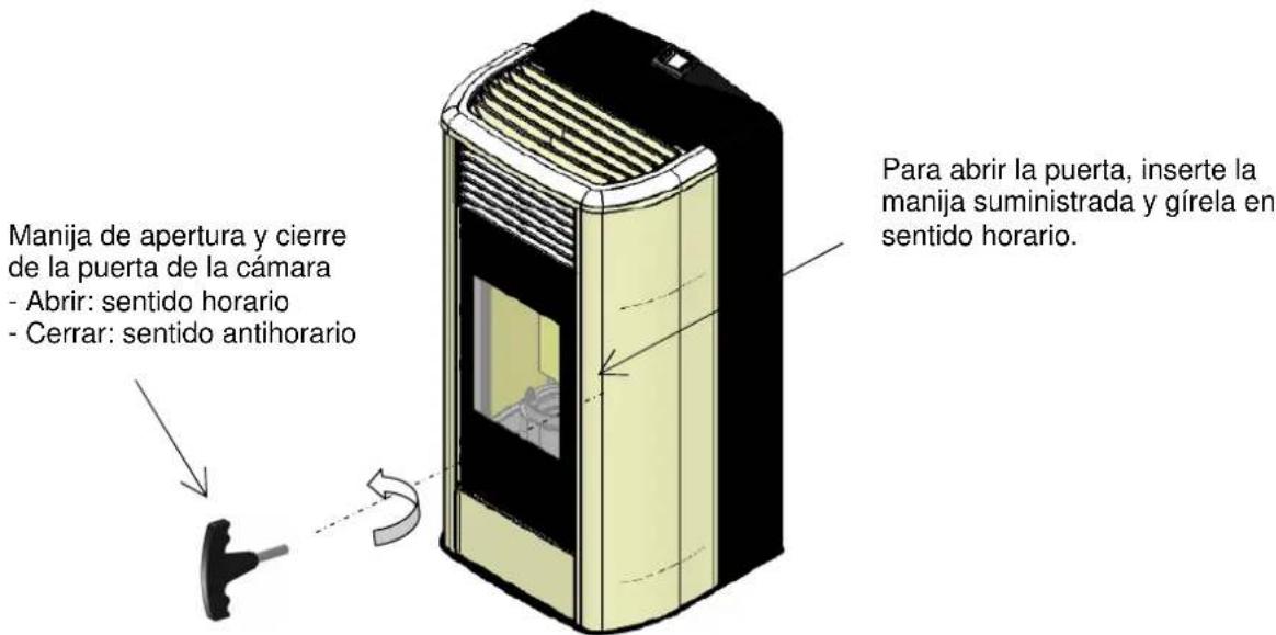 Manija de apertura y cierre de la puerta de la cámara - Abrir: sentido horario - Cerrar: sentido antihorario Para abrir la puerta, inserte la manija suministrada y gírela en sentido horario.