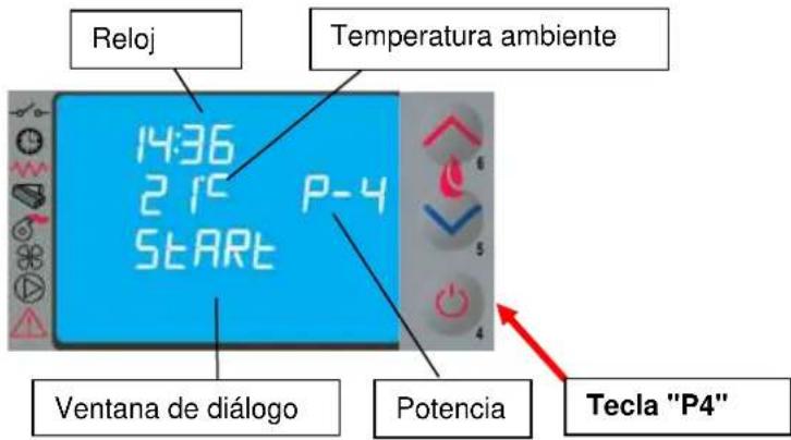 Reloj Temperatura ambiente 14:36 2 15 P-4 START Ventana de diálogo Potencia Tecla "P4"