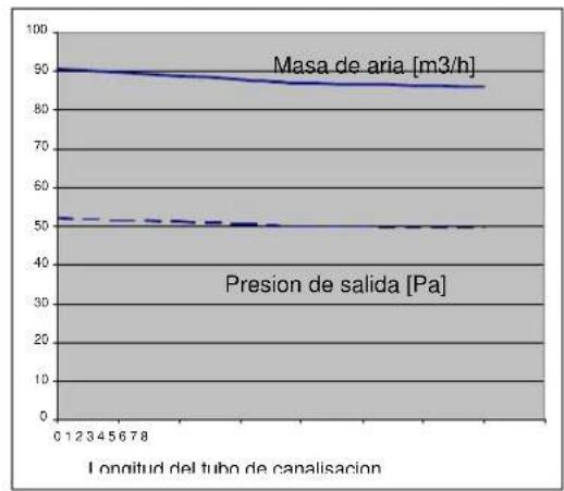 COINTRA Azaida - Canalización del aire caliente - 5