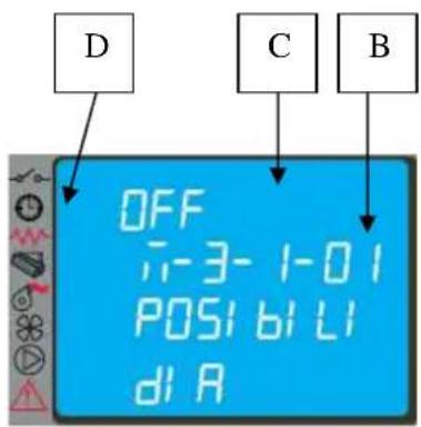 D C B OFF i-3-1-01 POS b1 L1 d1 A