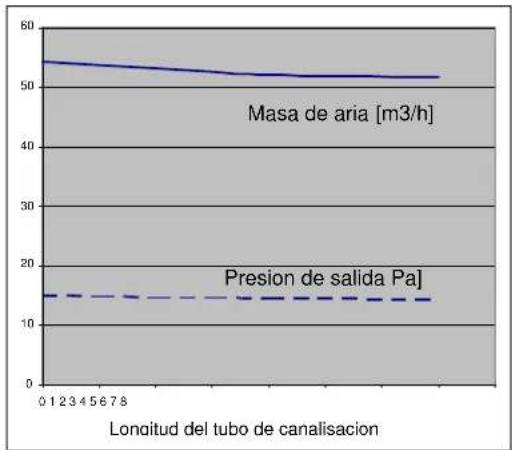 COINTRA Azaida - Canalización del aire caliente - 3