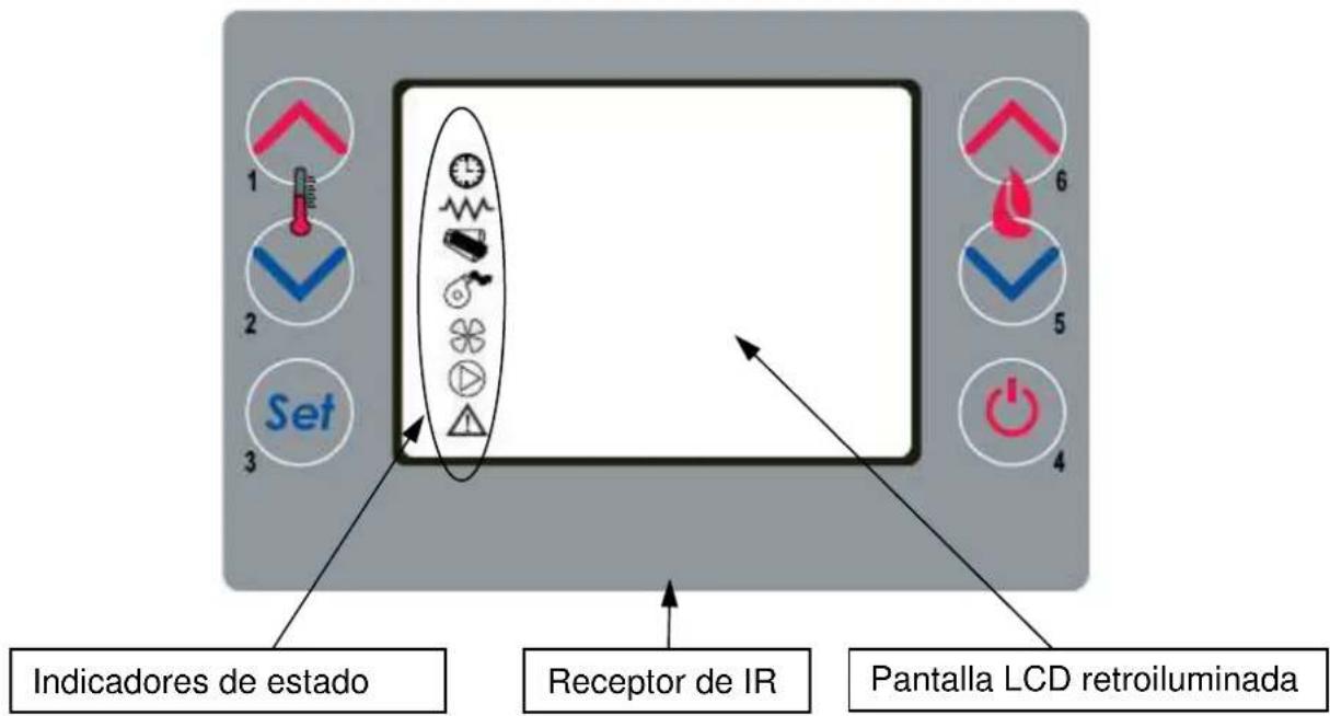 1 2 Set 3 6 5 4 Indicadores de estado Receptor de IR Pantalla LCD retroiluminada