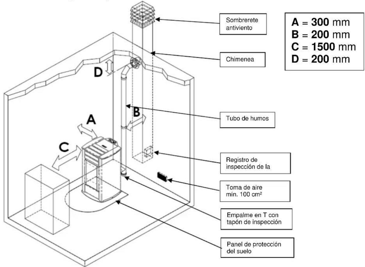 Sombrerete antiviento Chimenea A = 300 mm B = 200 mm C = 1500 mm D = 200 mm Tubo de humos Registro de inspección de la Toma de aire mín. 100 cm² Empalme en T con tapón de inspección Panel de protección del suelo