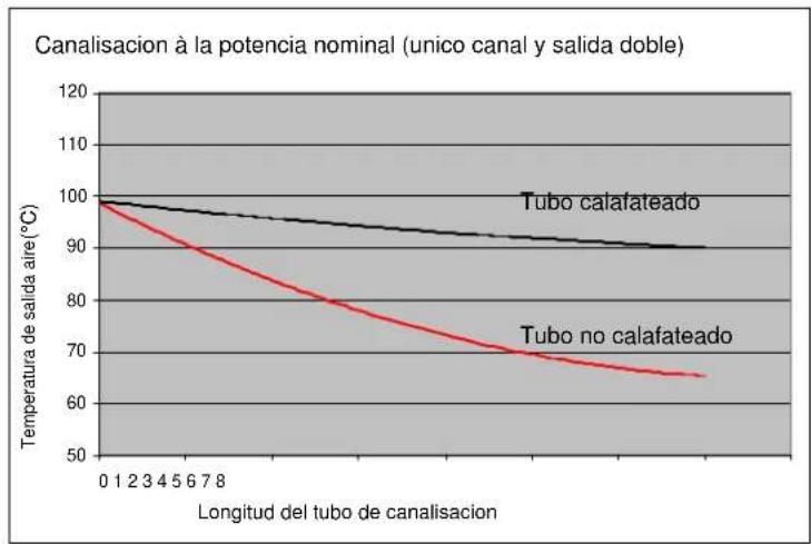 COINTRA Azaida - Canalización del aire caliente - 2