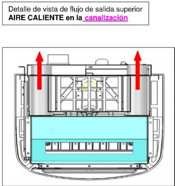 Detalle de vista de flujo de salida superior AIRE CALIENTE en la canalización