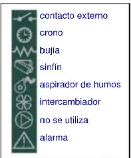 contacto externo crono _bujía _sinÍN _aspirador de humos _intercambiador _no se utiliza _alarma