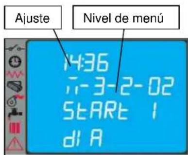 Ajuste Nivel de menú 14:36 1-3-2-02 START 1 d1 A