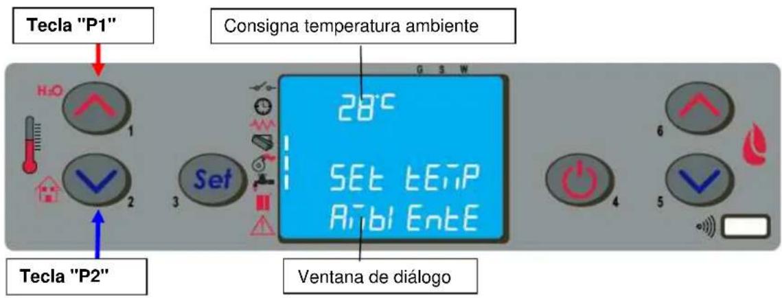 Tecla "P1" H2O 1 2 Set 3 Consigna temperatura ambiente 28°C SET tEIP Ribi EntE Ventana de diálogo Tecla "P2"