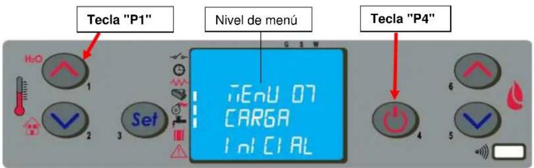 Tecla "P1" Nivel de menú Tecla "P4"