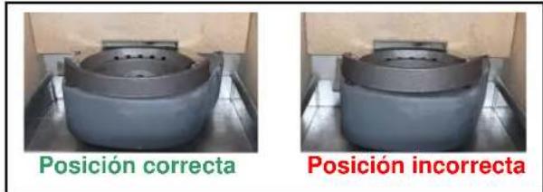 Posición correcta Posición incorrecta