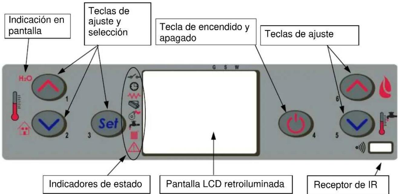 COINTRA Termosabora - Descripción del panel de mandos - 1