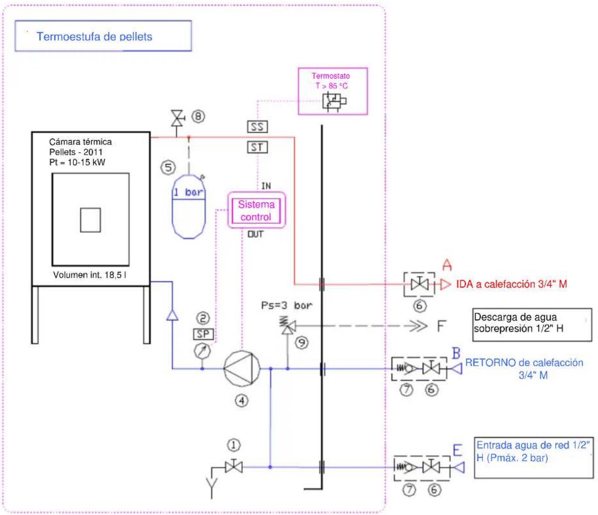 COINTRA Termosabora - Esquema eléctrico para instalación por zonas - 5