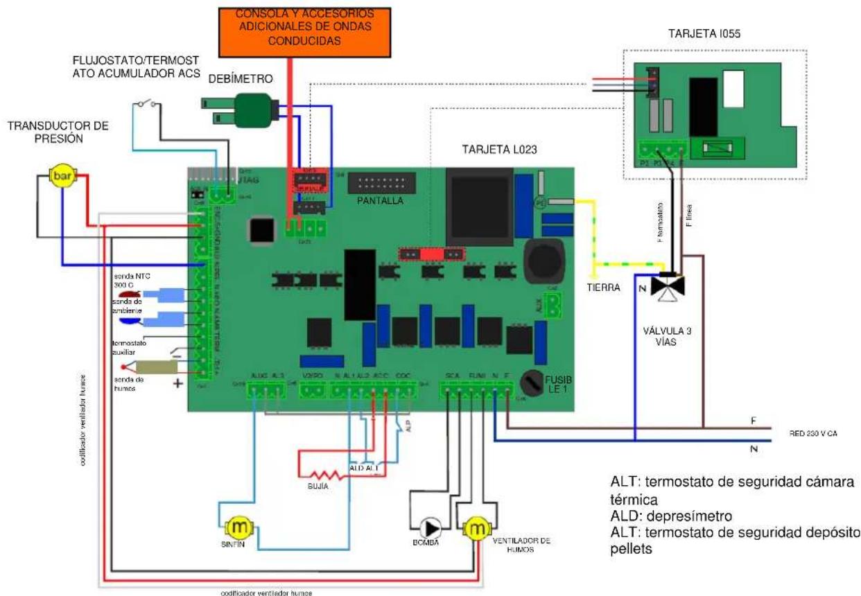COINTRA Termosabora - Esquema eléctrico - 1
