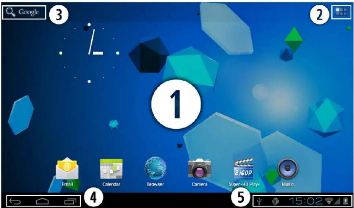 Infiniton Intab 740 Plus - Encendido y apagado - 2