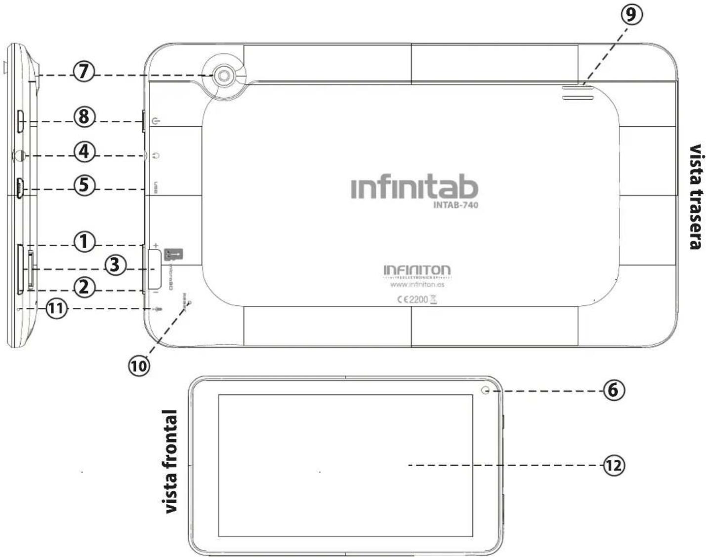 infinitab INTAB-740 INFINITON www.infiniton.es CE2200 ⑨ ⑦ ⑧ ④ ⑤ ① ③ ② ⑪ ⑩ ⑥ ⑫ ⑩ vista trasera vista frontal