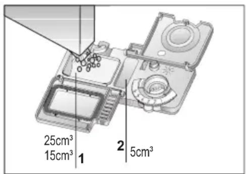 25 cm³ 15 cm³ 1 2 5 cm³