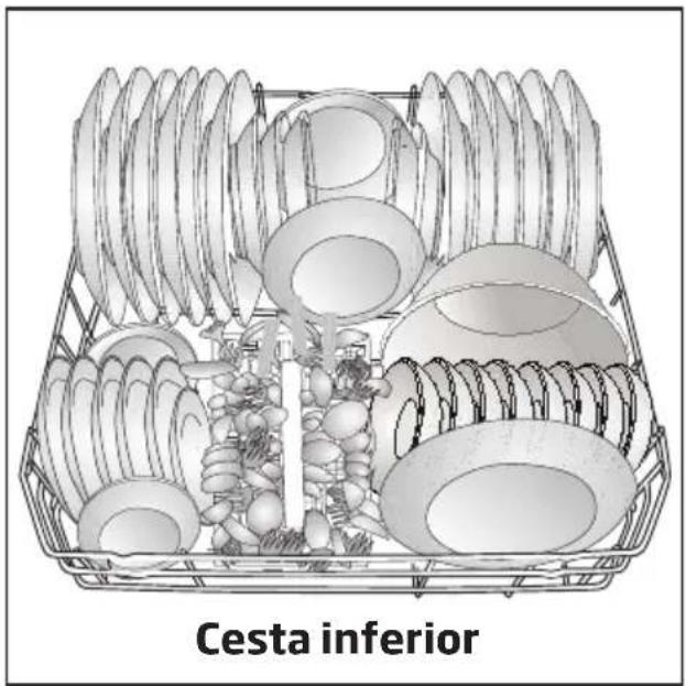 Cesta inferior