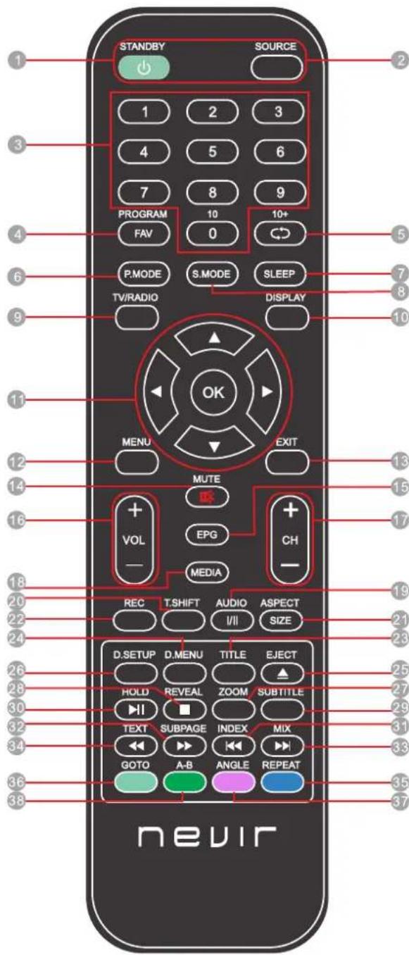 STANDBY SOURCE 1 2 3 4 5 6 7 8 9 PROGRAM 10 10+ FAV 0 P.MODE S.MODE SLEEP TV/RADIO DISPLAY MENU EXIT MUTE + EPG + VOL CH MEDIA - REC T.SHIFT AUDIO ASPECT I/II SIZE D.SETUP D MENU TITLE EJECT HOLD REVEAL ZOOM SUBTITLE ▶▶ ■ TEXT SUBPAGE INDEX MIX ◀◀ ▶◀ ▶◀ ▶◀ GOTO A-B ANGLE REPEAT nevir