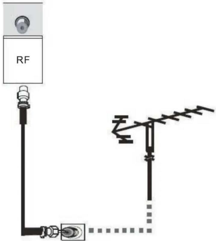 RF