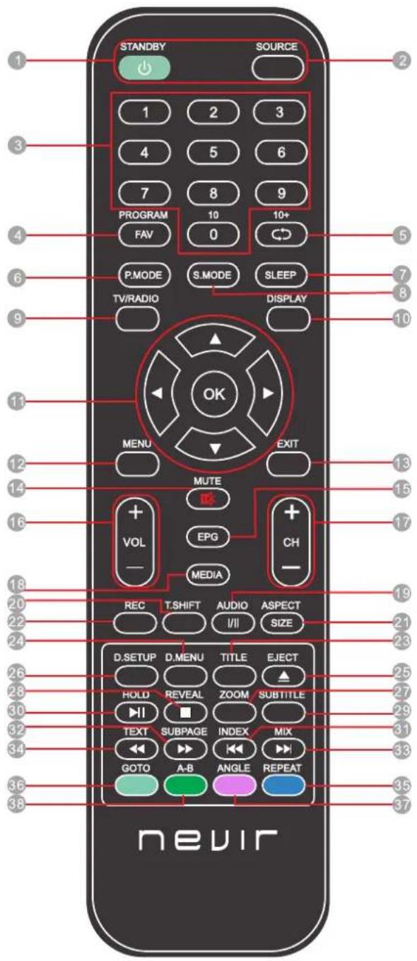STANDBY SOURCE 1 2 3 4 5 6 7 8 9 PROGRAM 10 10+ FAV 0 P.MODE S.MODE SLEEP TV/RADIO DISPLAY MENU EXIT MUTE + EPG + VOL CH MEDIA REC T.SHIFT AUDIO ASPECT I/II SIZE D.SETUP D.MENU TITLE EJECT HOLD REVEAL ZOOM SUBTITLE TEXT SUBPAGE INDEX MIX GOTO A-B ANGLE REPEAT nevir